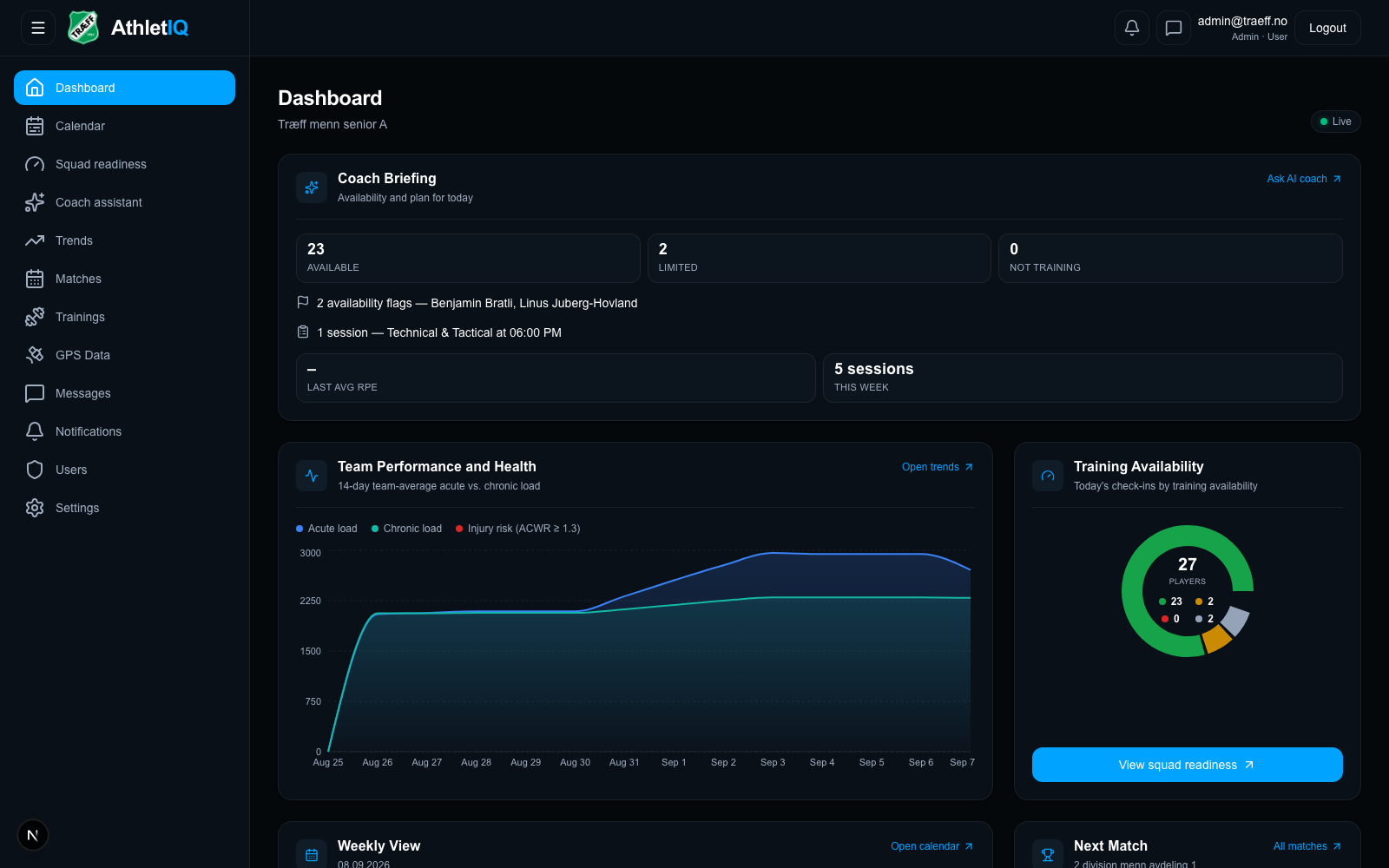 AthletIQ coach platform dashboard showing team load, training availability, and the week's schedule